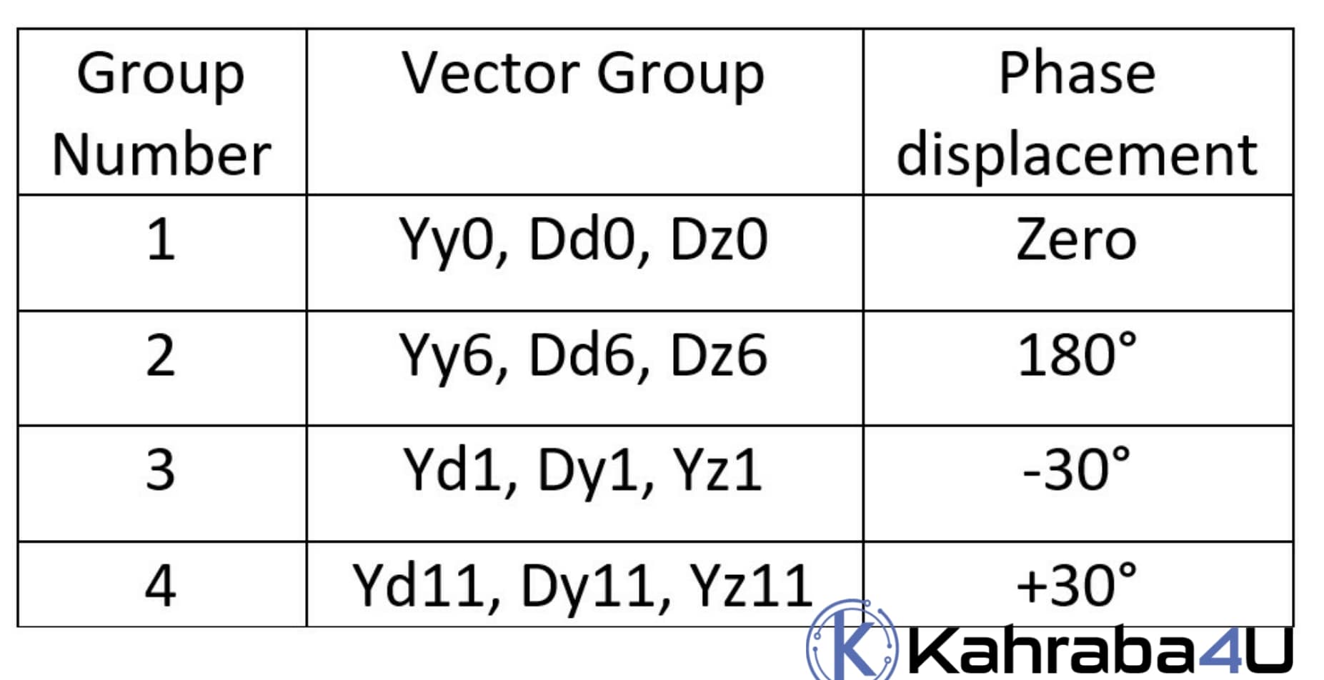 vector groups للمحولات