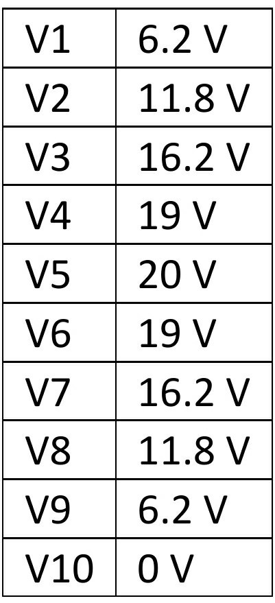 حساب القيمة الفعالة ١. تقسيم الموجة لقيم متساوية 