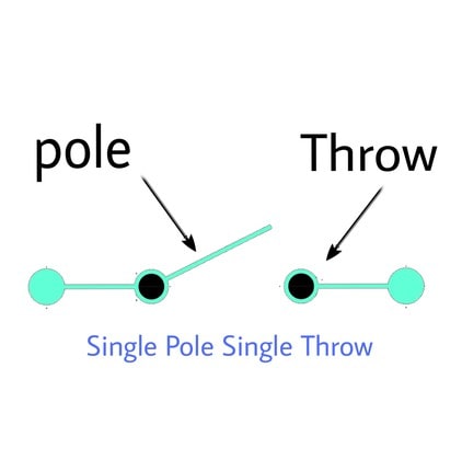 ريليه single pole single throw