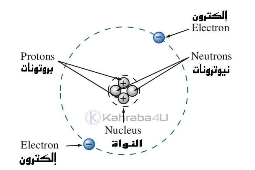 حركة الإلكترونات حول النواة