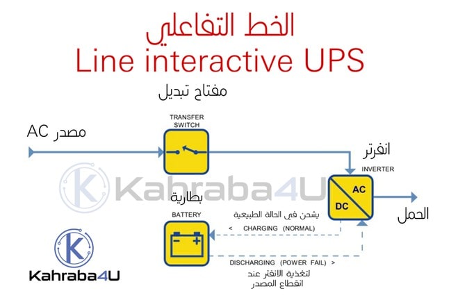 Line interactive UPS