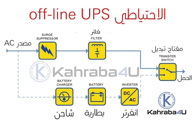 Off-line UPS