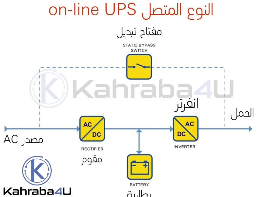On-line UPS