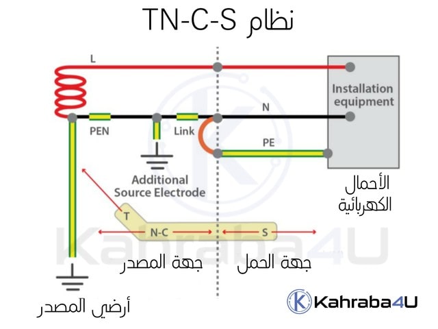 نظام تأريض TN-C-S