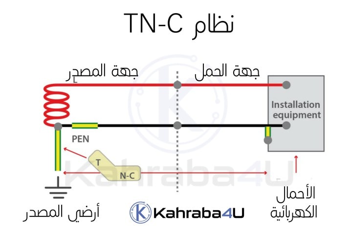 نظام تأريض TN-C