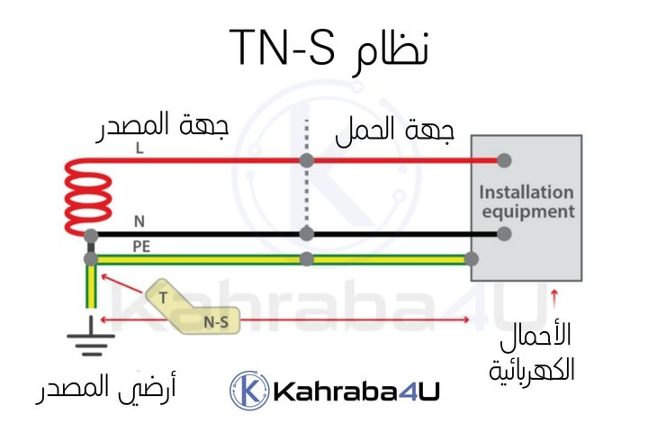 نظام تأريض TN-S