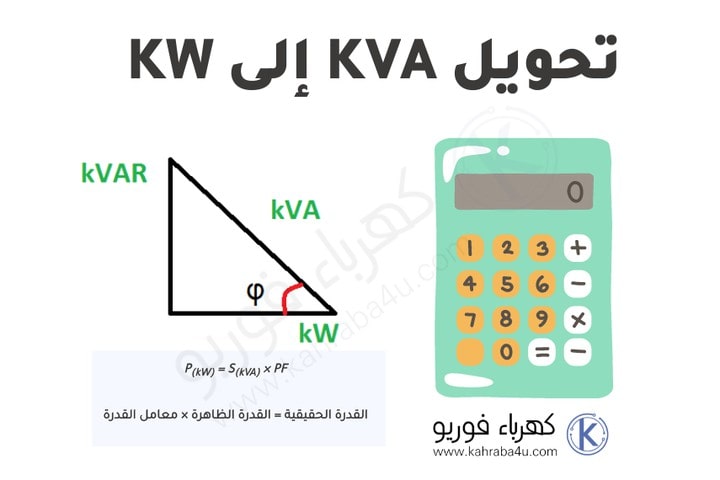 تحويل KVA إلى KW كيلو فولت امبير إلى كيلو واط