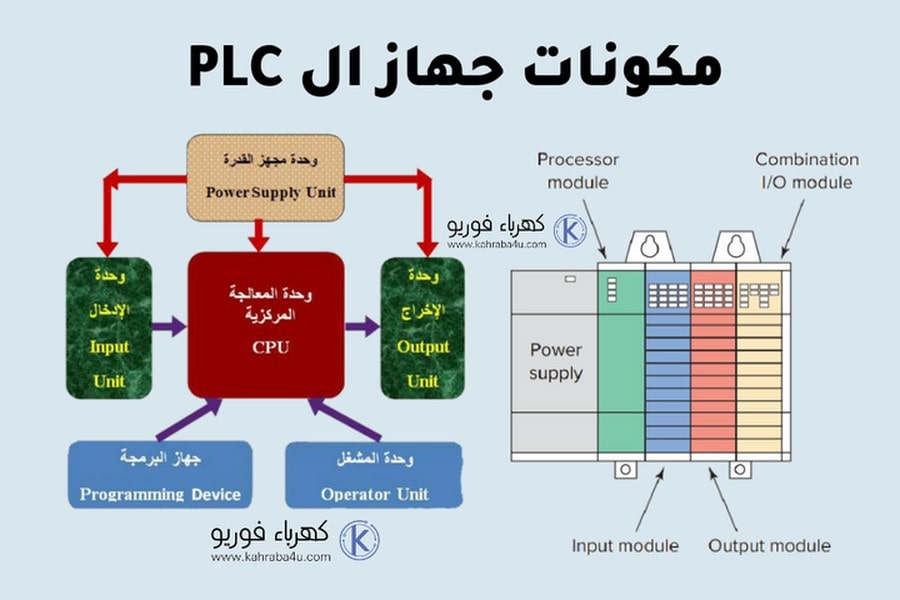 مكونات ال PLC
