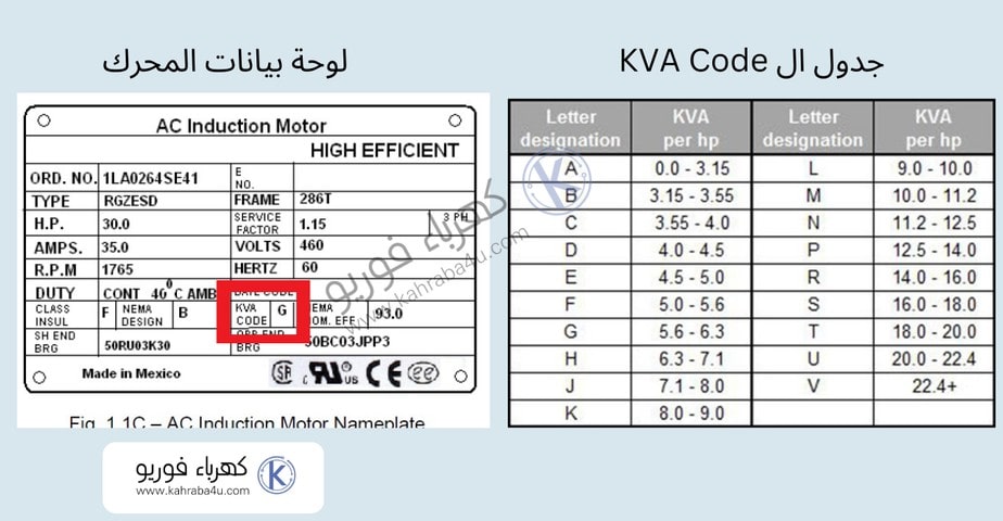ال KVA code
