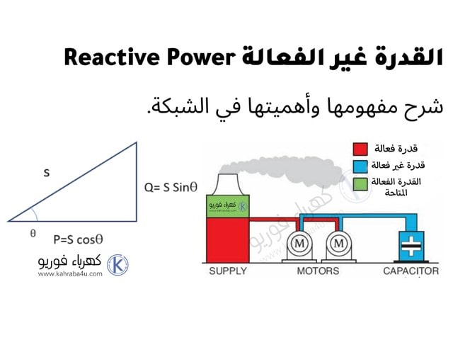 القدرة غير الفعالة Reactive Power
