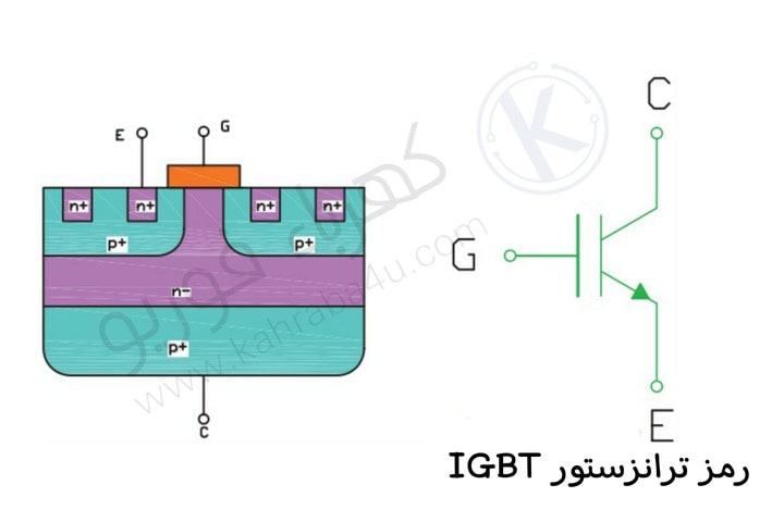 شرح ترانزستور IGBT