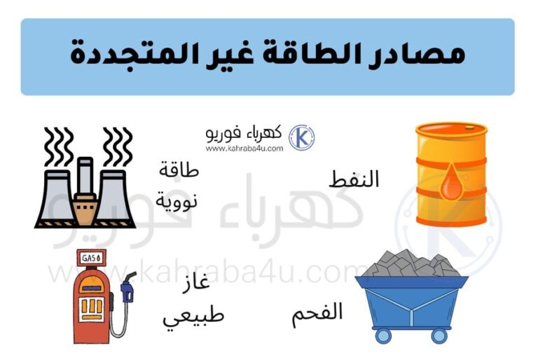 أعط مثالاً لبعض الممارسات المستخدمة للمحافظة على موارد البيئة