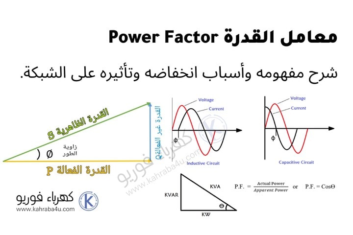 معامل القدرة Power Factor