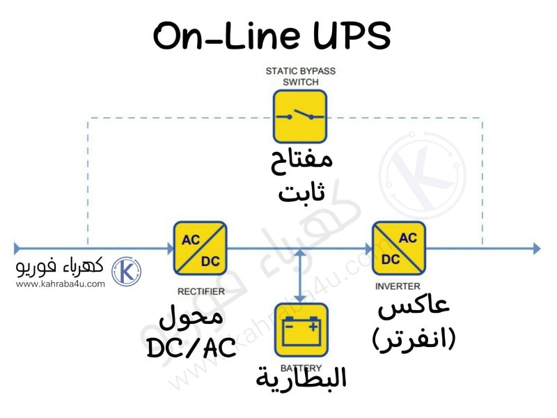 On-Line UPS النوع الأول