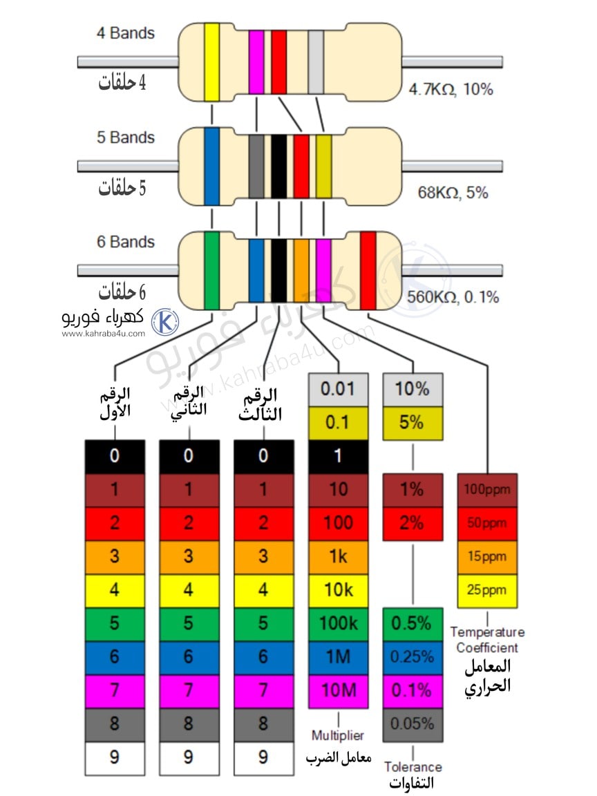 جدول ألوان المقاومات الكهربائية