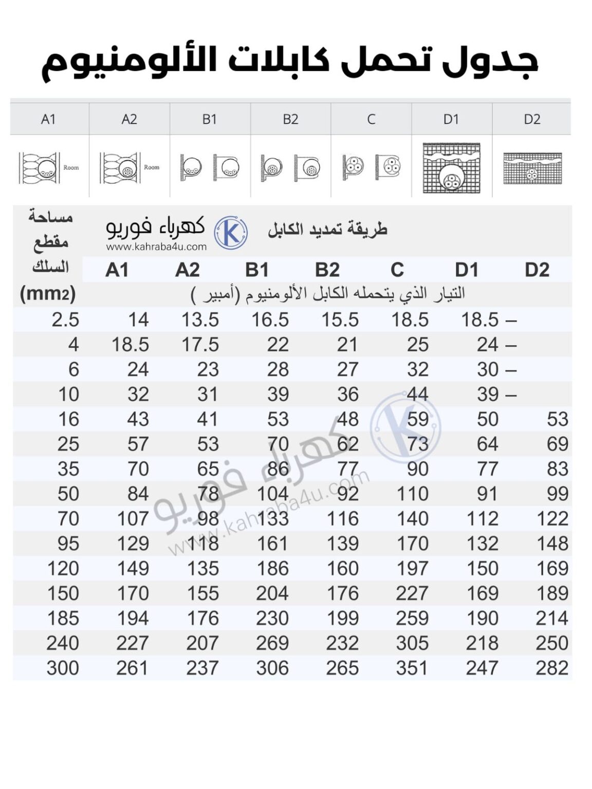 جدول مقاسات الكابلات الكهربائية 2594