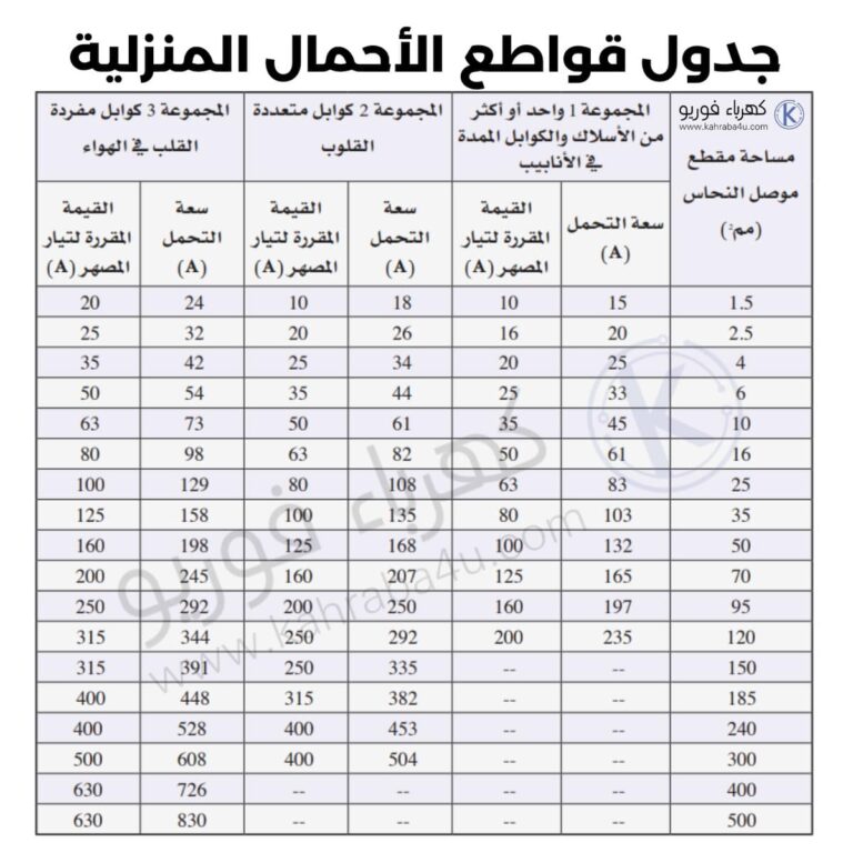 جدول القواطع الكهربائية 1834